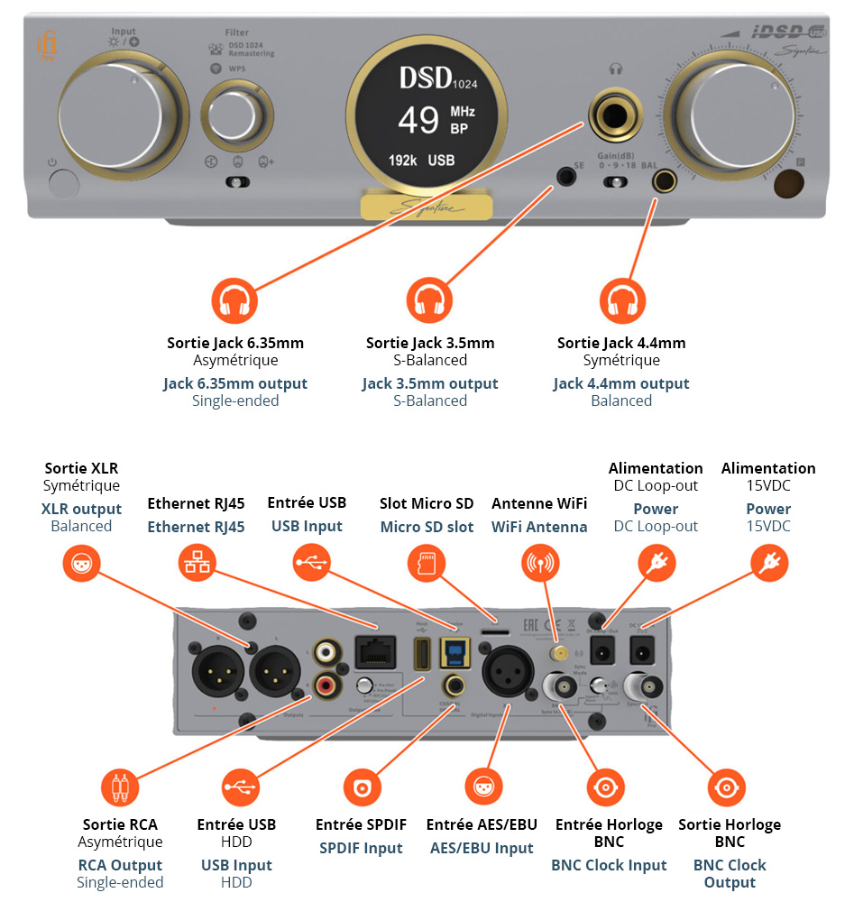 iFi Audio Pro iDSD Signature DAC Lecteur Réseau Amplificateur Casque XMOS XU2016 FPGA 32bit 768kHz DSD512 MQA