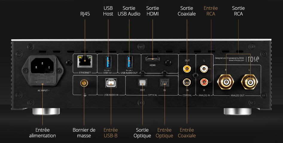 Lecteur réseau audio DAC ES9038Q2M WiFi AirPlay DLNA Bluetooth 32bit 384kHz DSD512 MQA