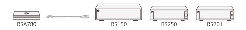 Rose RSA780 Lecteur Ripper CD Audio