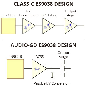 ES9038 design audio-gd