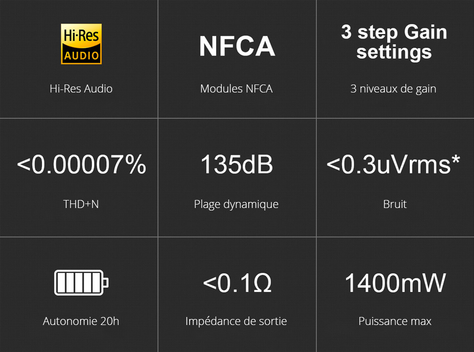 Topping NX7 Amplificateur Casque Portable NFCA Symétrique Noir