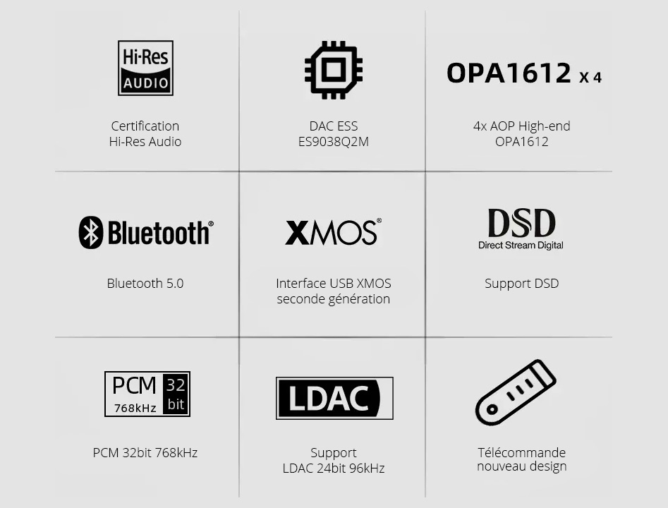 SMSL SU-6 DAC ES9038Q2M XMOS Bluetooth 5.0 aptX HD LDAC 32bit 768kHz DSD512