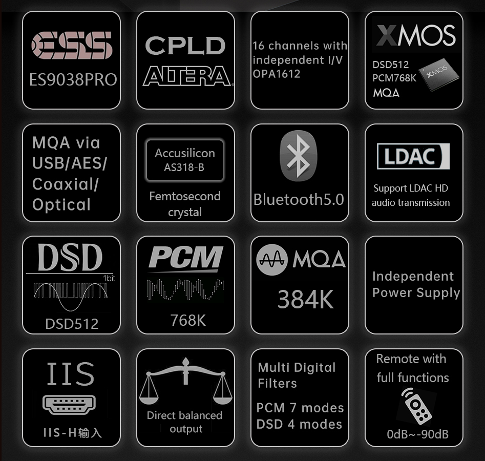 Gustard X18 DAC ES9038PRO XMOS I2S CPLD Accusilicon Bluetooth 5.0 32bit 768kHz DSD512 MQA