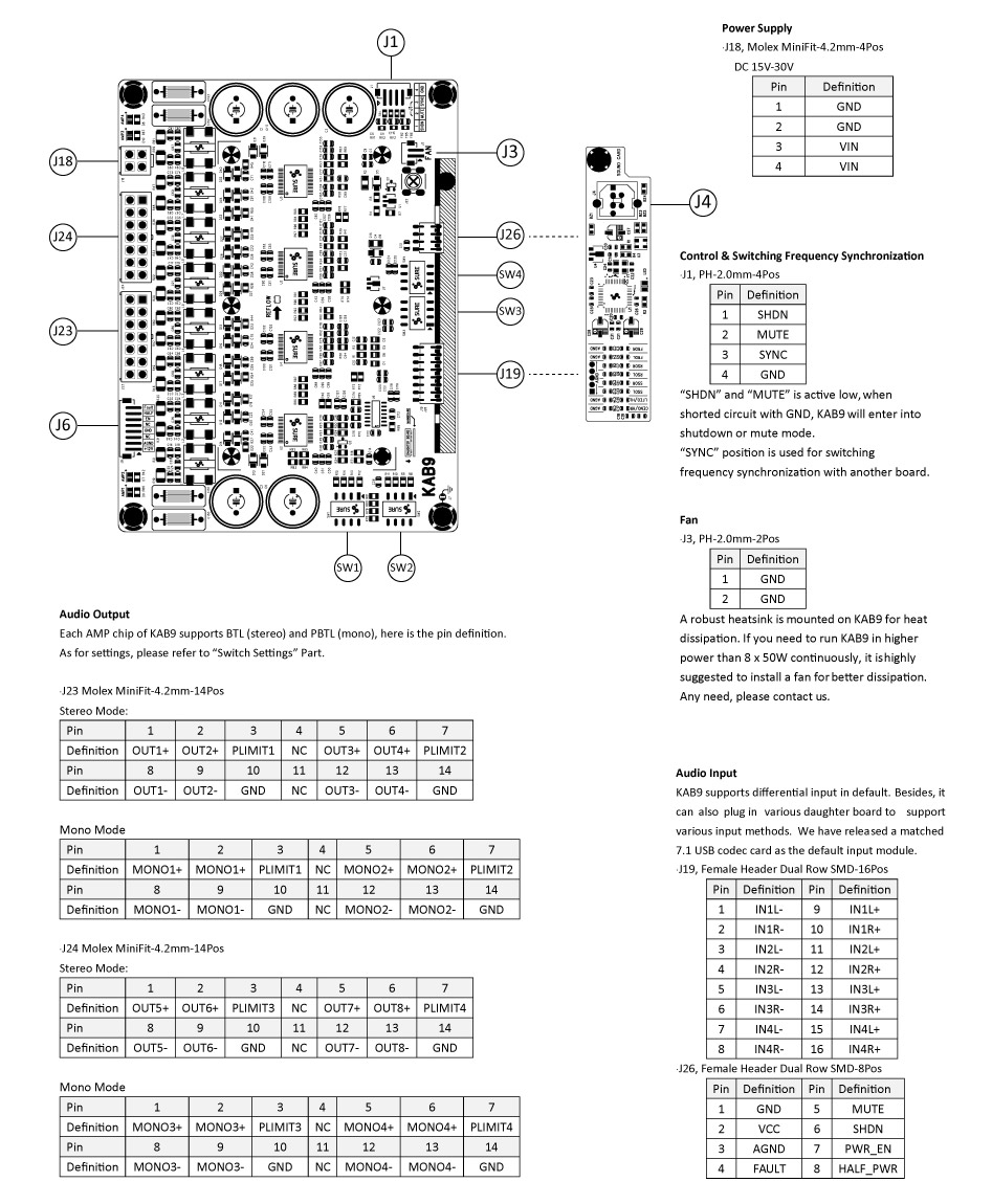 Wondom AA-KA32473 Module Amplificateur USB PBTL 8x50W 4Ω