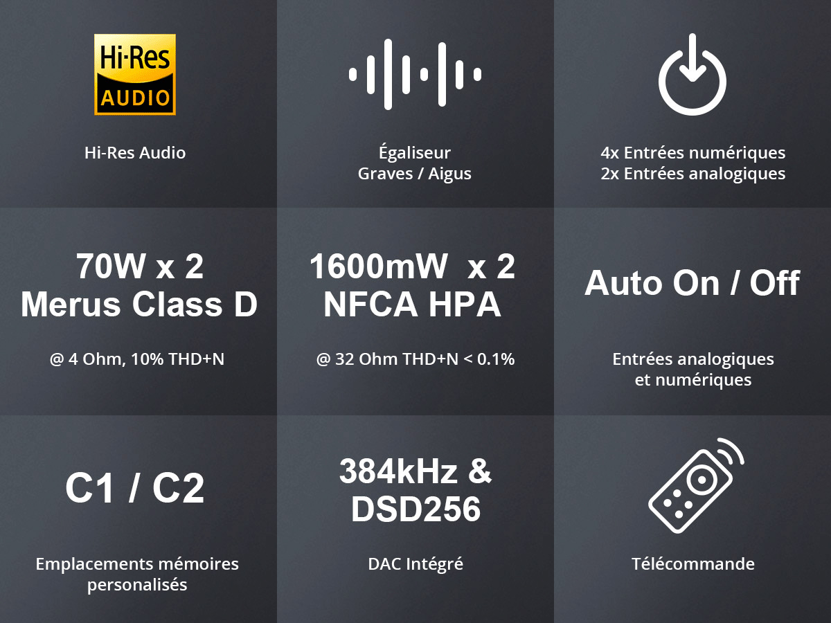 Topping MX5 Amplificateur Merus Class D NFCA XMOS Bluetooth aptX HD 2x55W 4Ω 32bit 384kHz DSD256