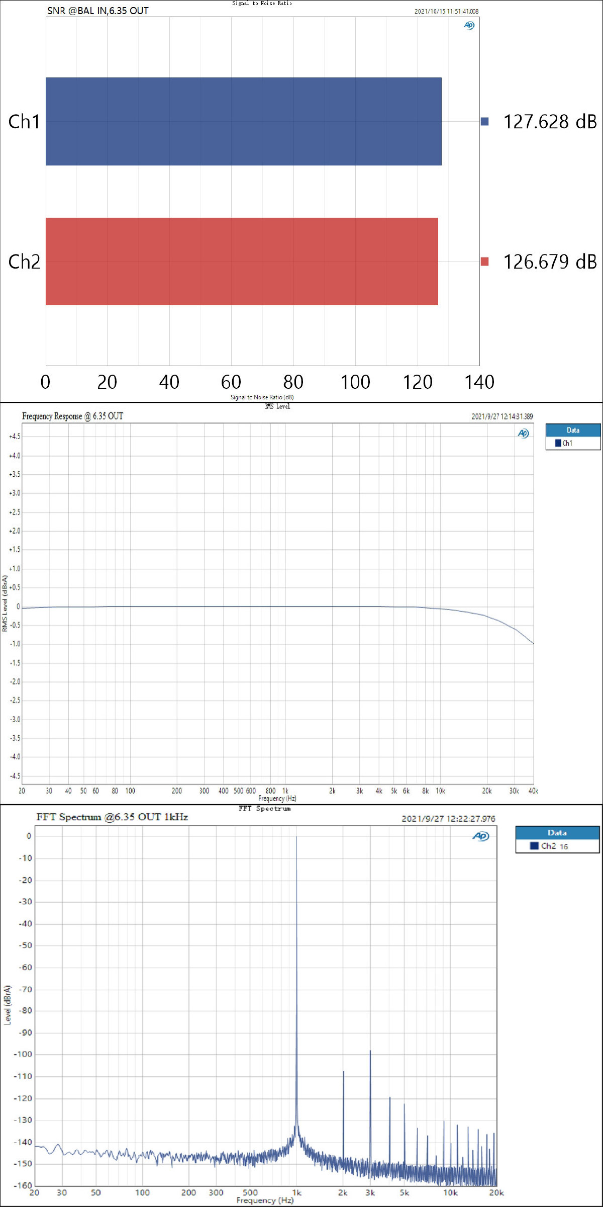 Topping MX5 Amplificateur Merus Class D NFCA XMOS Bluetooth aptX HD 2x55W 4Ω 32bit 384kHz DSD256