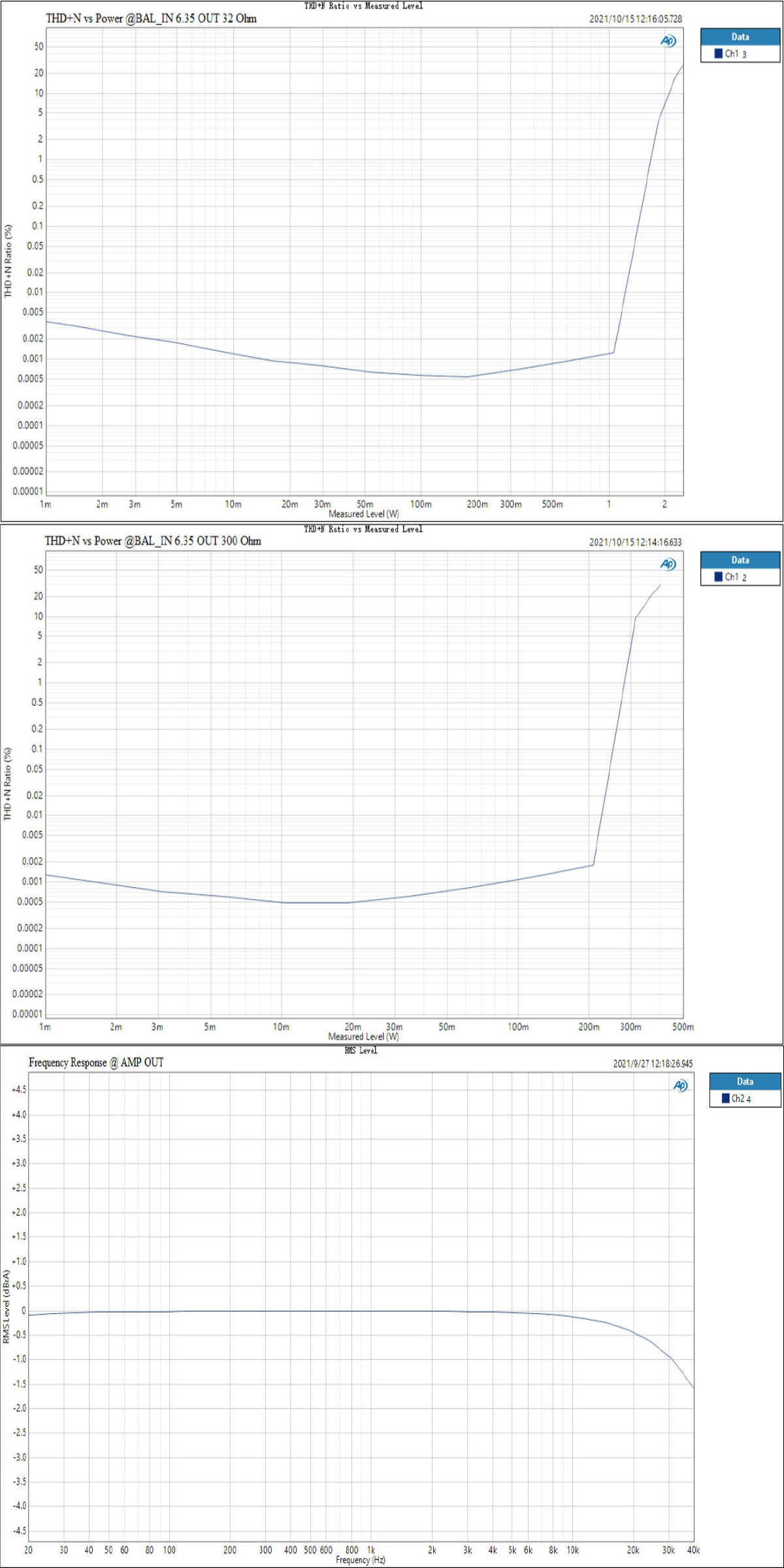 Topping MX5 Amplificateur Merus Class D NFCA XMOS Bluetooth aptX HD 2x55W 4Ω 32bit 384kHz DSD256