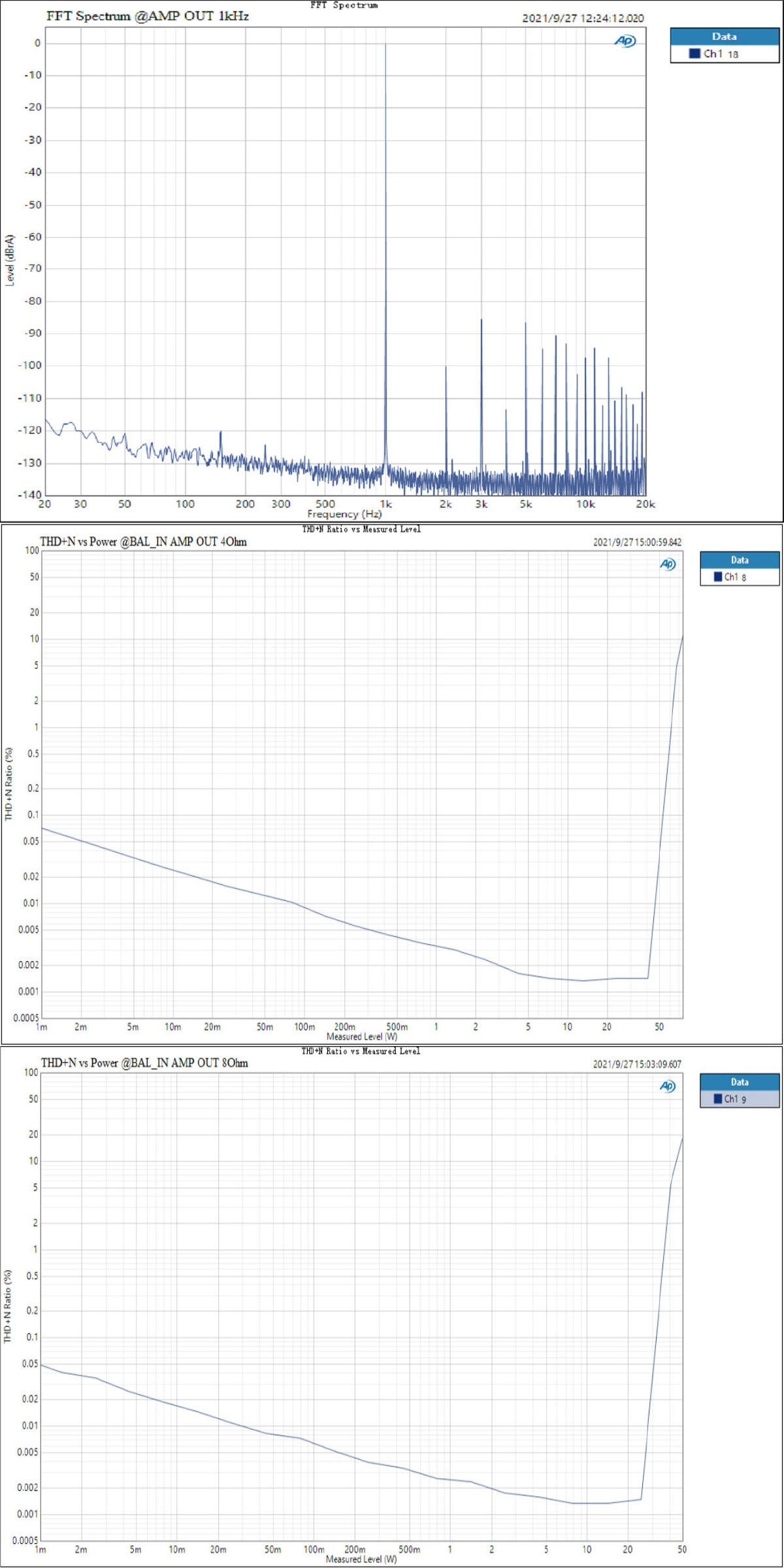 Topping MX5 Amplificateur Merus Class D NFCA XMOS Bluetooth aptX HD 2x55W 4Ω 32bit 384kHz DSD256