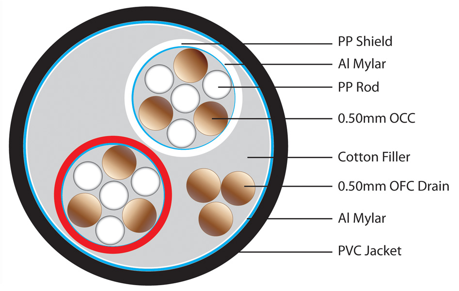 Ramm Audio Elite 72 : Composition diagram