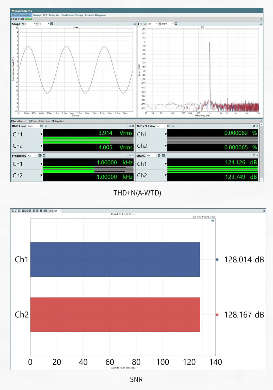 Loxjie D40 DAC 2x ES9068AS I2S Bluetooth 5.0 32bit 768kHz DSD512 MQA