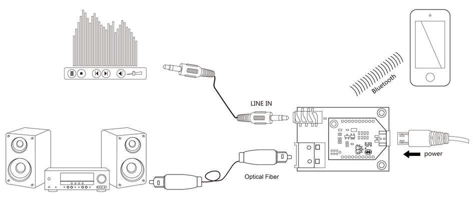 TinySine TSA6178 Module récepteur Bluetooth 5.0 aptX