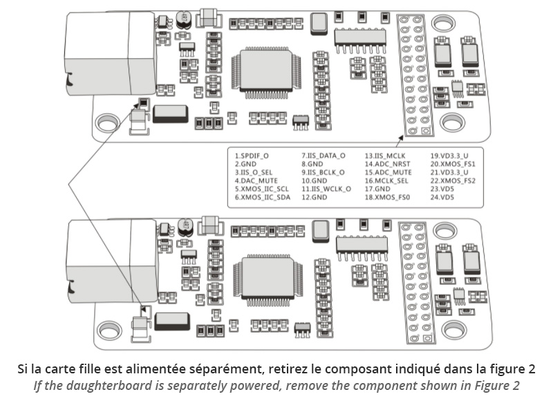 Interface USB vers I2S XU208 Bluetooth 5.0 aptX-HD 32bit 384kHz DSD256