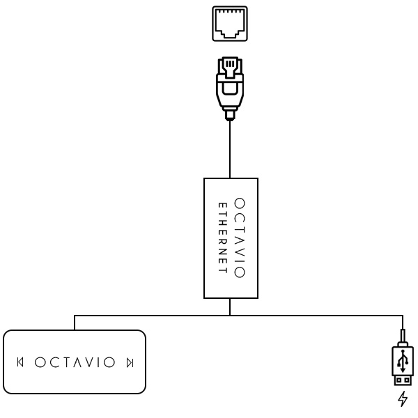 Octavio Ethernet Câble adaptateur Ethernet RJ45 100Mbps 3m