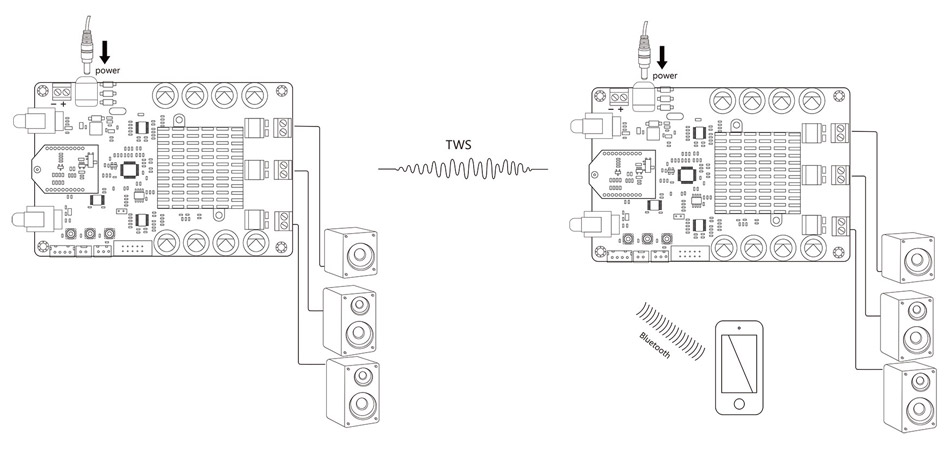 TinySine TSA7800B Module amplificateur 2.1 Class D TPA3116D2 DSP Bluetooth aptX 2x50W 1x100W