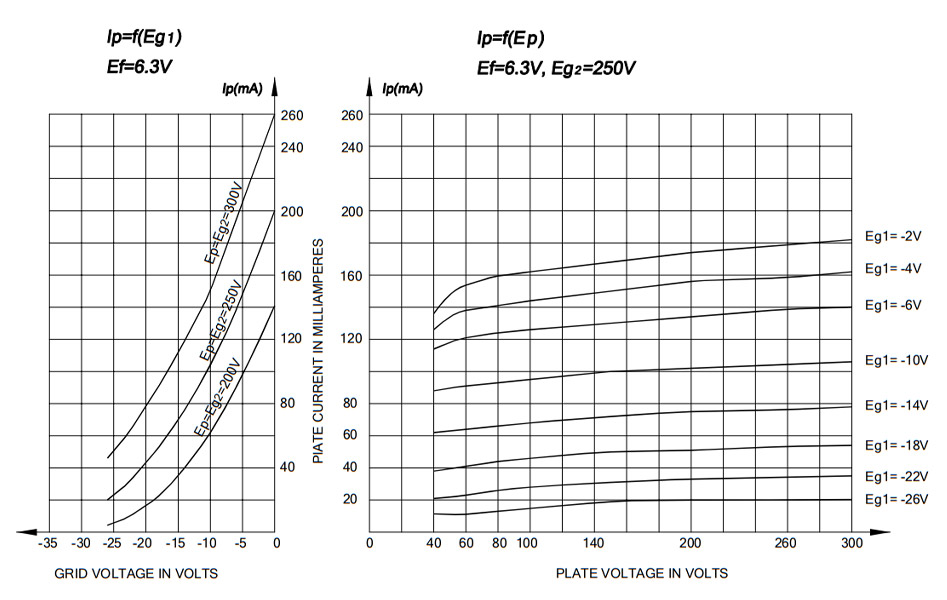 Sovtek 5881WXT Tube de puissance tétrode