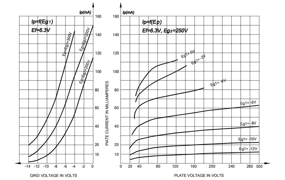 Sovtek EL84SOV/6BQ5 Tube Pentode