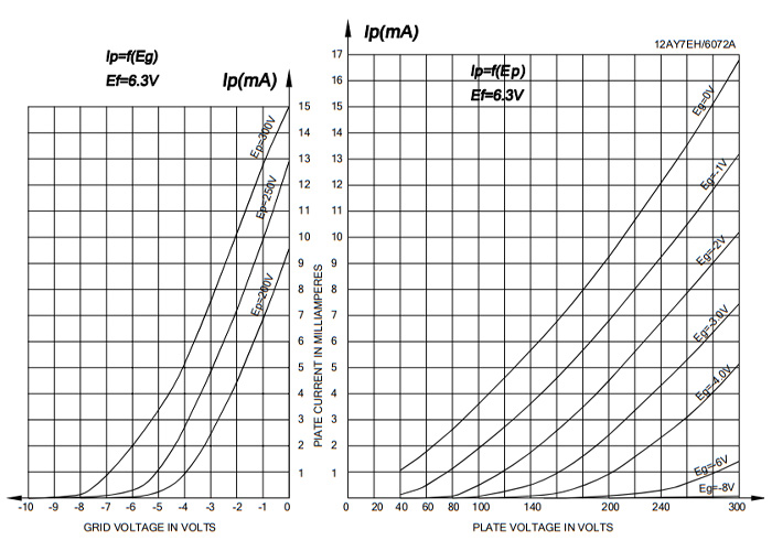 Electro Harmonix 12AY7/6072A Tube Double Triode