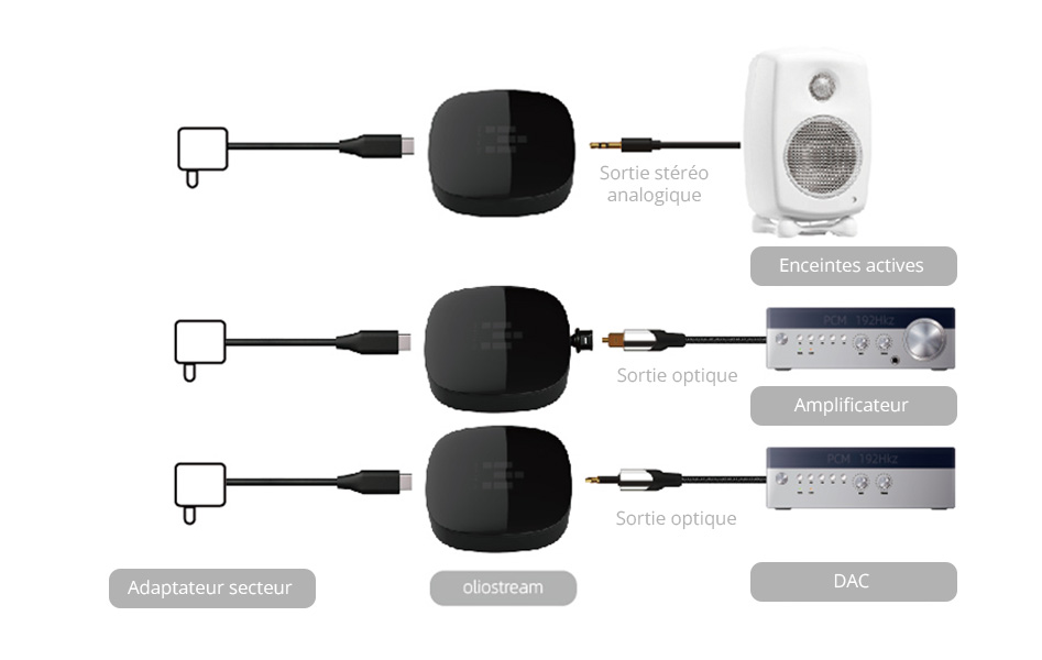 Metteur Bluetooth 5.0, Rcepteur Bluetooth Adaptateur Bluetooth Avec Jack 3.5  Mm Sortie Stro Pour Tv, Pc, Tlphone Et Home Cinma