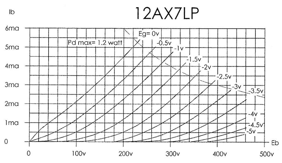 Sovtek 12AX7LPS Tube Double Triode