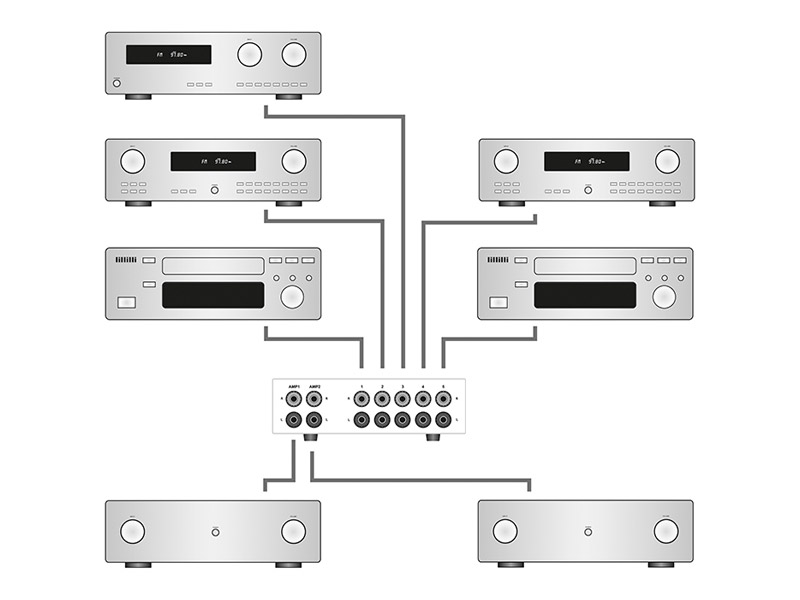 Anschlüsse für Zwei Stereo- und Surround-Verstärker Schwarz Eingangs-Erweiterungs-Umschalter mit 5 Cinch-Eingängen Dynavox AUX-S PRO