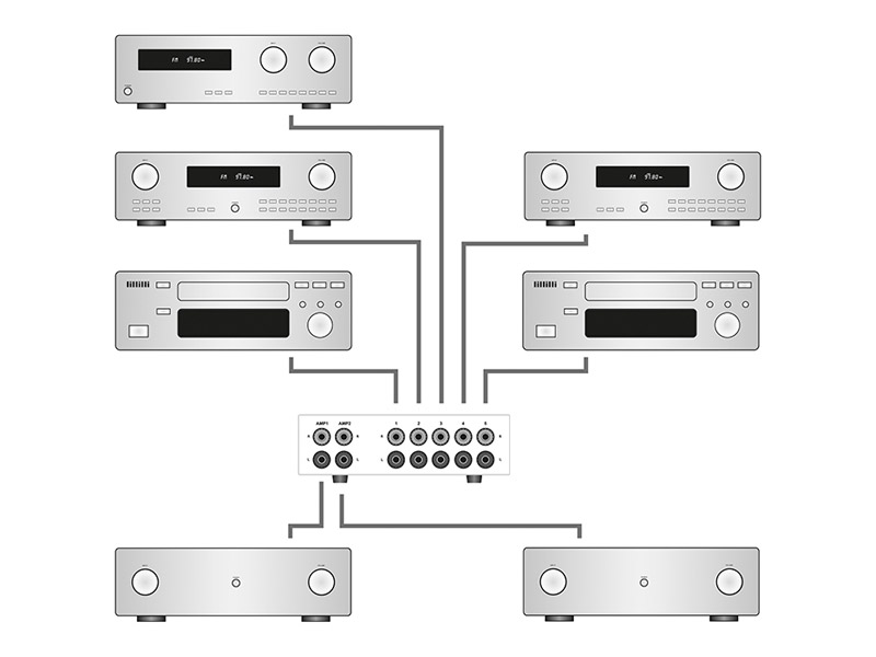 Dynavox AUX-S Pro Commutateur Sélecteur Audio pour Entrées / Sorties RCA Noir