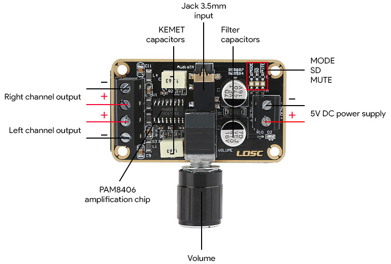 LOSC Module Amplificateur stéréo 2x3W 4Ω