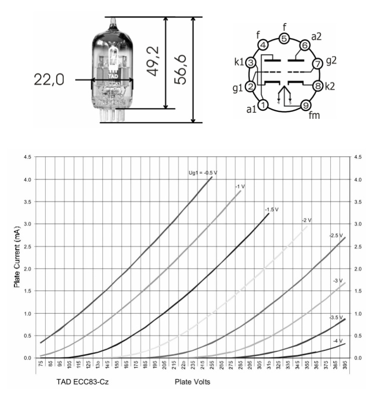 TAD ECC83-Cz Tube double triode