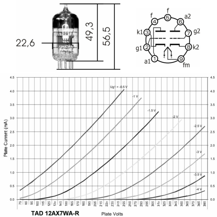 TAD 12AX7WA-R Tube Double Triode