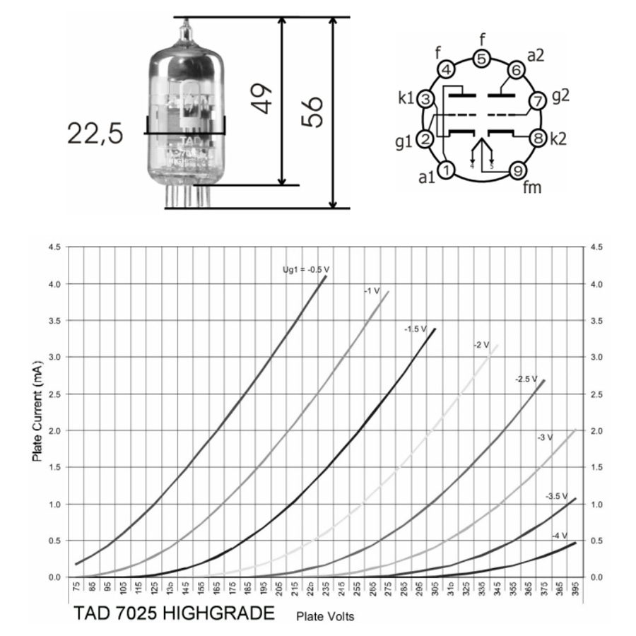 TAD 7025 HIGHGRADE Tube Double Triode Premium