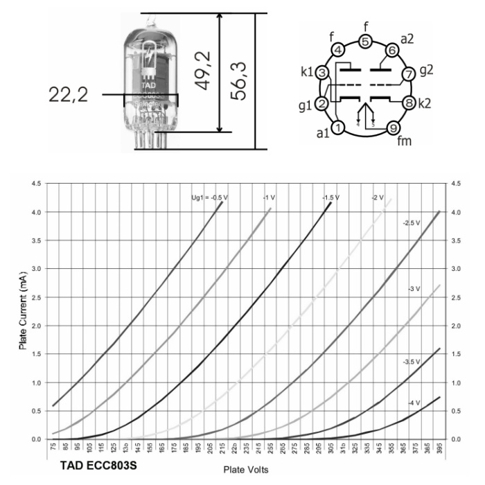 TAD ECC803S Tube double triode