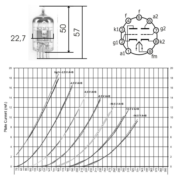 TAD 12AU7 / ECC82 Tube Double Triode