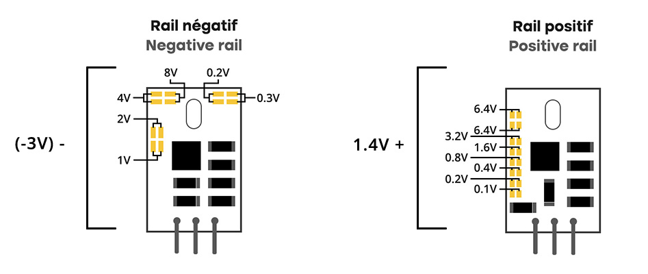 LDOVR TPS7A4700/3301: Output voltage adjustment