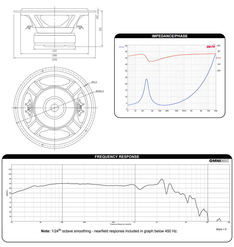 Dayton Audio SD215A-88 Haut-Parleur Subwoofer 80W 8+8Ω 86dB Hz - 20kHz Ø8cm 31Hz-2500Hz Ø20.3cm