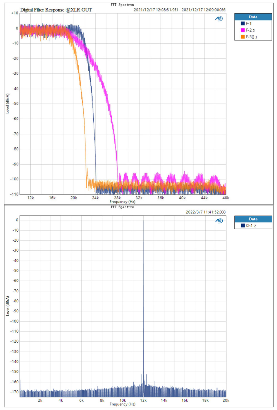 Topping DX5 DAC 2x ES9068AS Amplificateur Casque NFCA XMOS Bluetooth 32bit 768kHz DSD512 MQA Argent