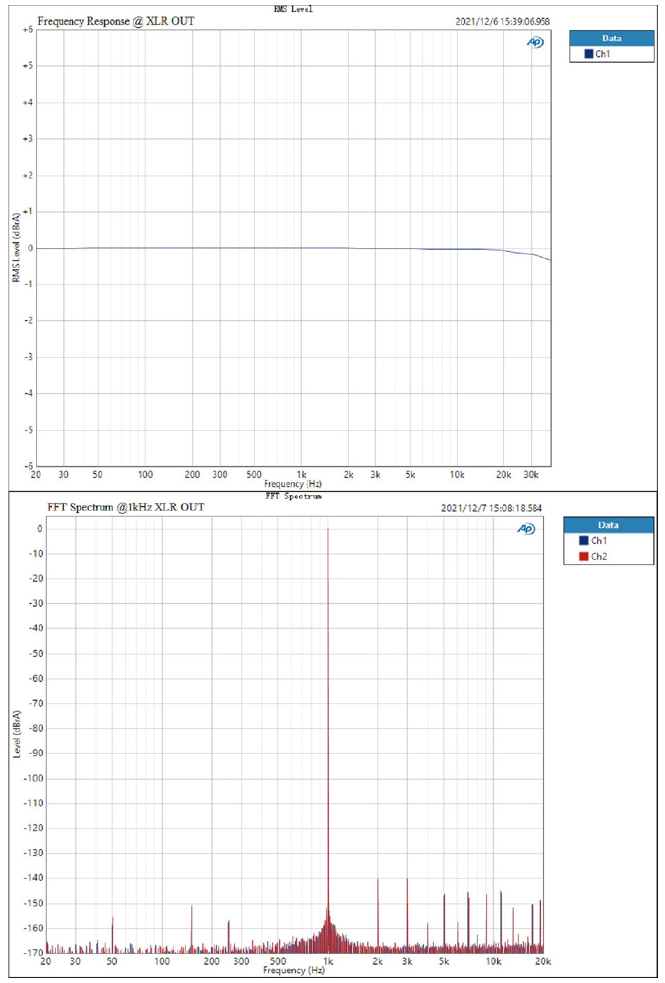 Topping DX5 DAC 2x ES9068AS Amplificateur Casque NFCA XMOS Bluetooth 32bit 768kHz DSD512 MQA Noir