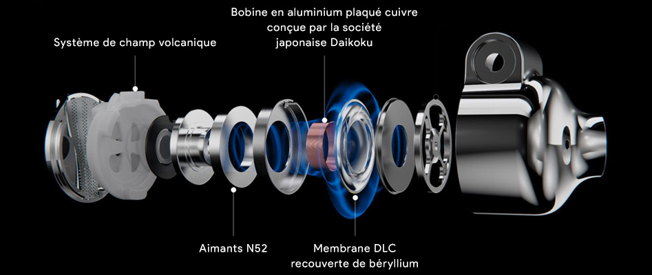 FiiO FD5 Écouteurs Intra-Auriculaires IEM Haut-Parleurs Dynamiques Membranes DLC Ø12mm 32 Ohm 10Hz-40kHz 109dB