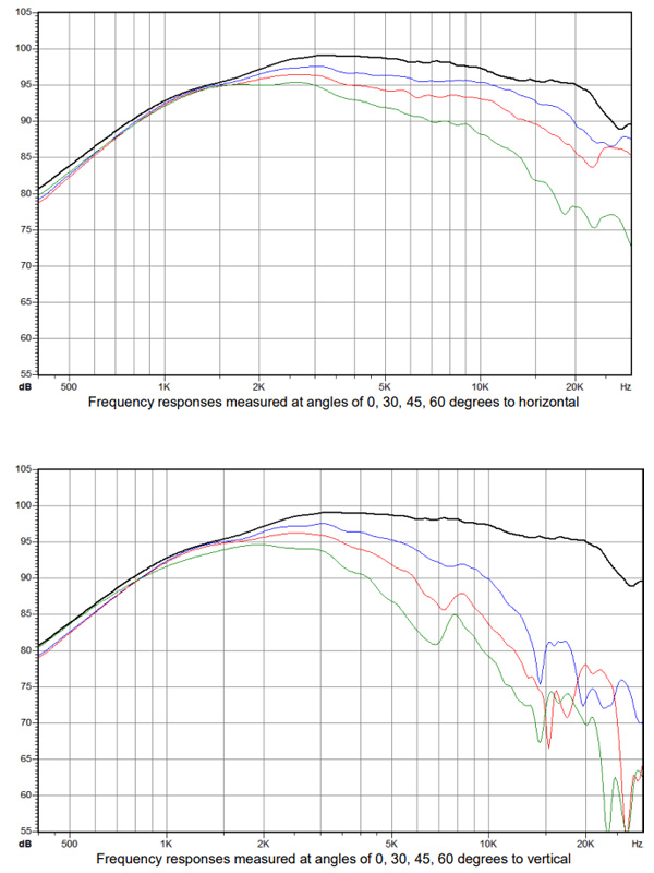 Tweeter Frequency Response GRT-145-4