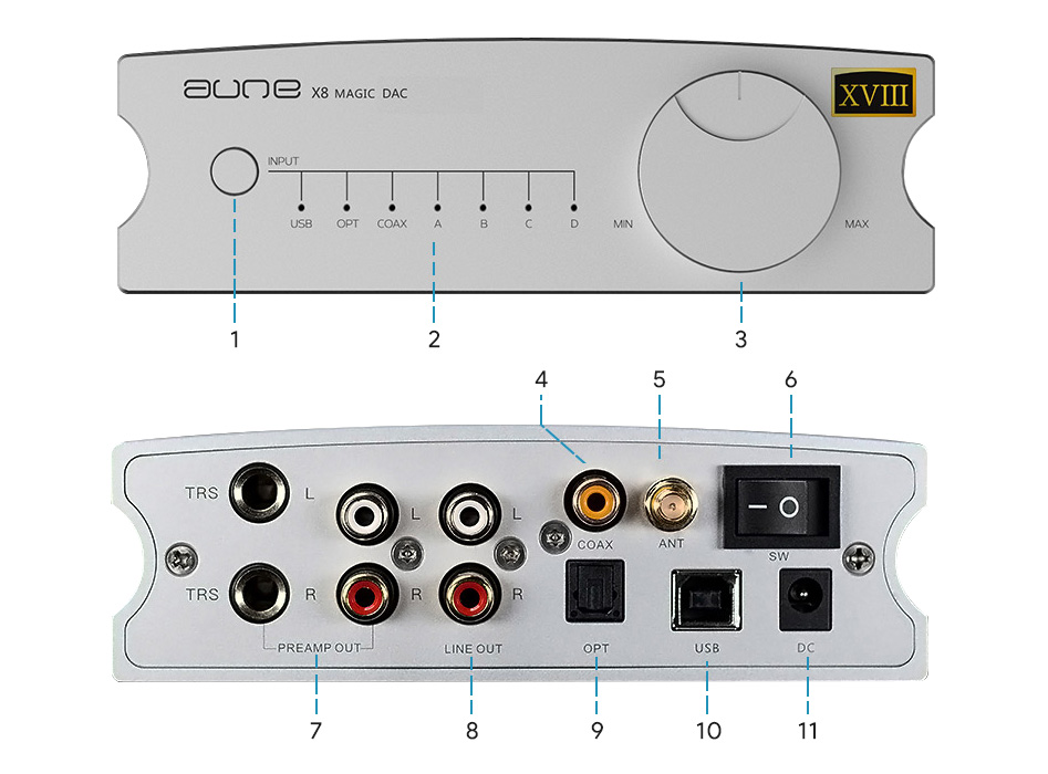 Aune X8 XVIII BT Magic DAC FPGA Bluetooth aptX HD LDAC 32bit 768kHz DSD512