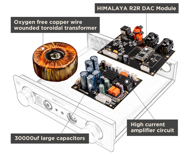 HIFIMAN EF400 DAC R2R Himalaya / Amplificateur Casque Class AB Symétrique