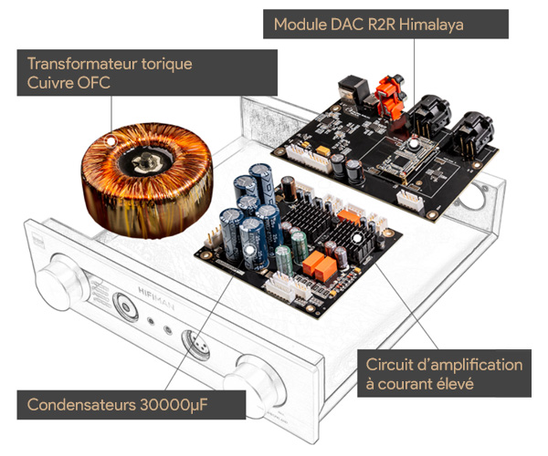 HIFIMAN EF400 DAC R2R Himalaya / Amplificateur Casque Class AB Symétrique