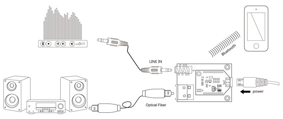 TinySine TSA6178 Module Récepteur Bluetooth 5.0 aptX Sortie SPDIF Coaxiale