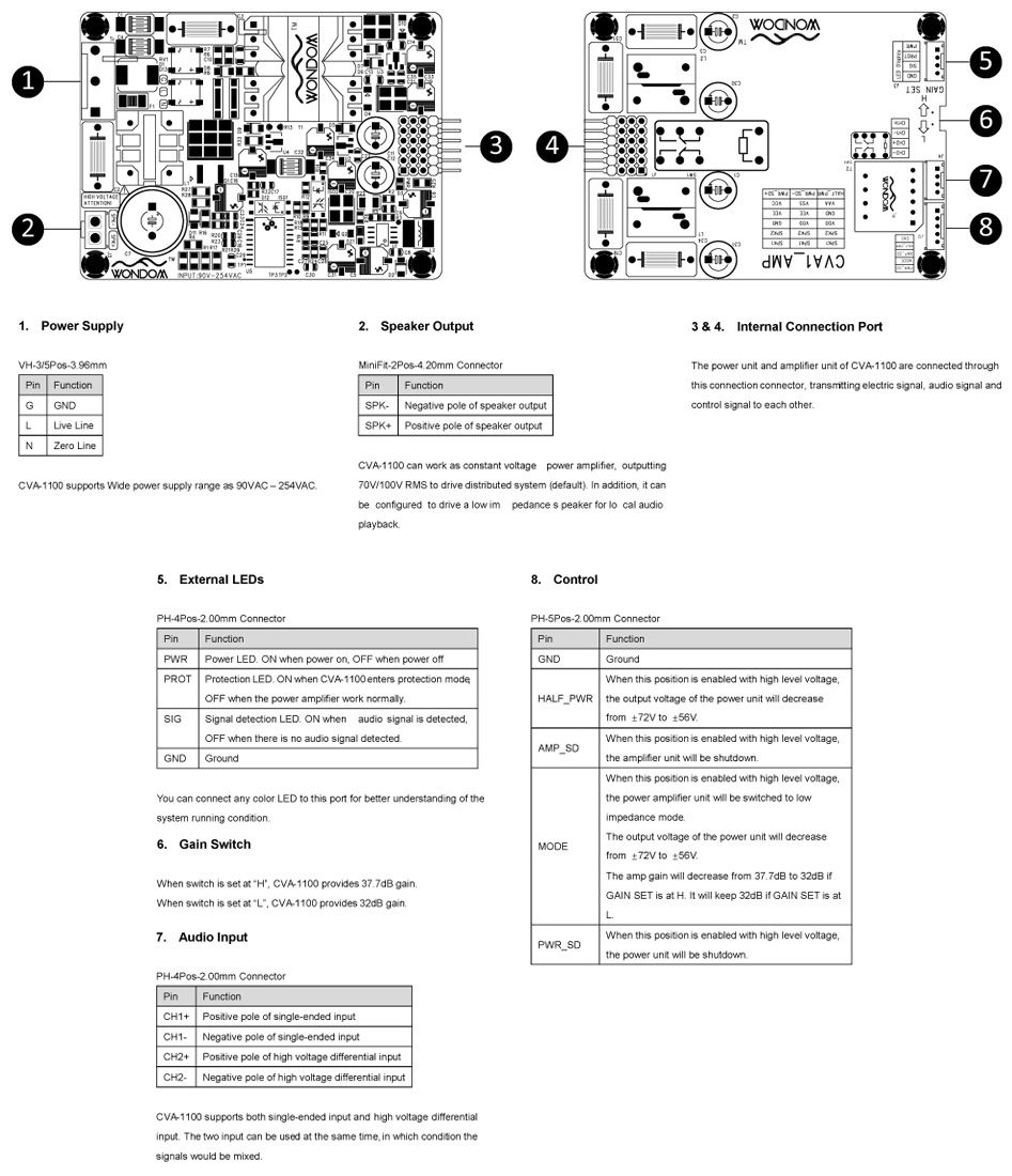 Module Amplificateur Mono 100W 70V/100V RMS pour Systèmes d'Enceintes Distribuées