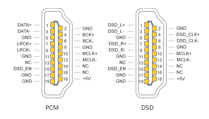 Module DAC pour Raspberry Pi PCM5122 I2S 32bit 384kHz DSD128