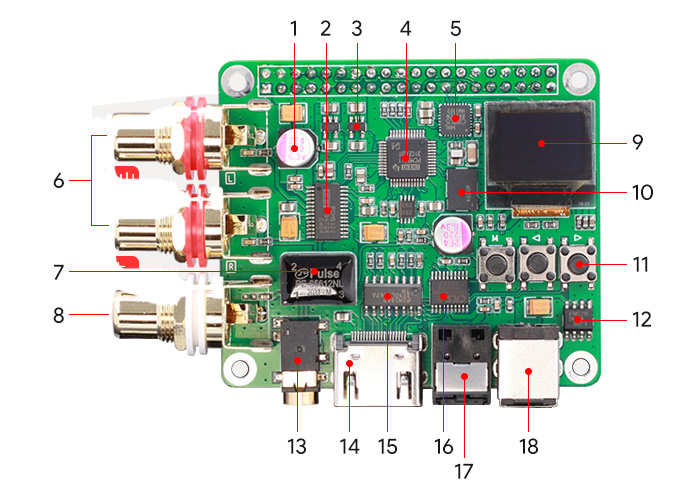 Module DAC pour Raspberry Pi PCM5122 I2S 32bit 384kHz DSD128