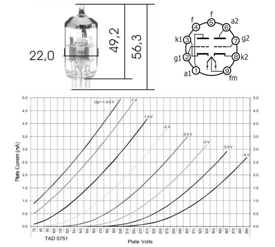 TAD 5751 Tube Double Triode Gain Élevé