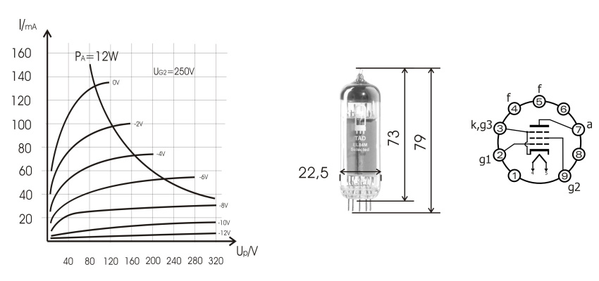 TAD EL84-M Tube de puissance pentodeé