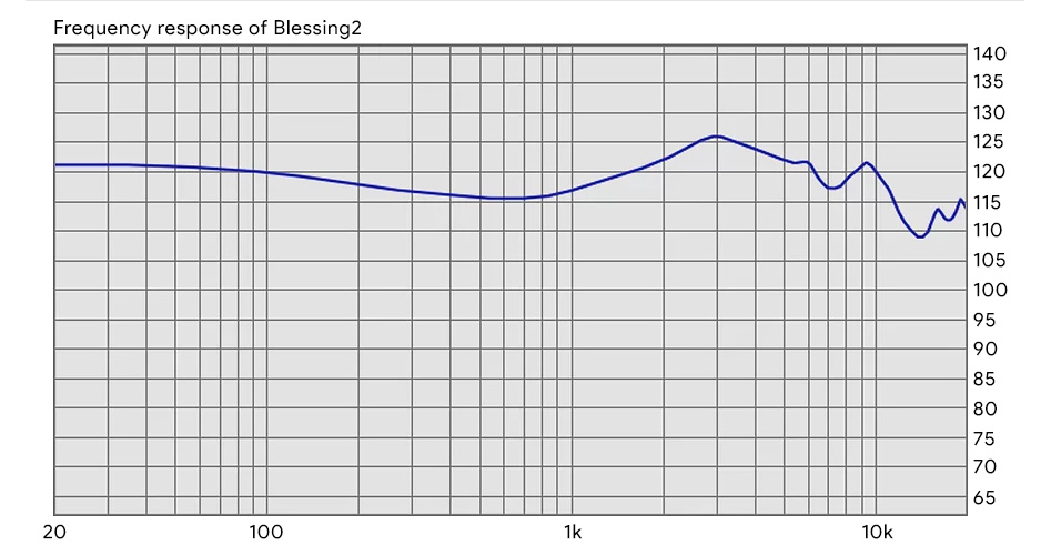 Moondrop Blessing2 Écouteurs Intra-Auriculaires IEM Triple Haut-Parleurs 22 Ohm 117dB 20Hz - 20kHz