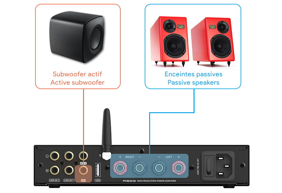 SMSL A300 Amplificateur Class D 2x Infineon MA12070 USB Bluetooth 5.0 Subwoofer 2x160W 4 Ohm