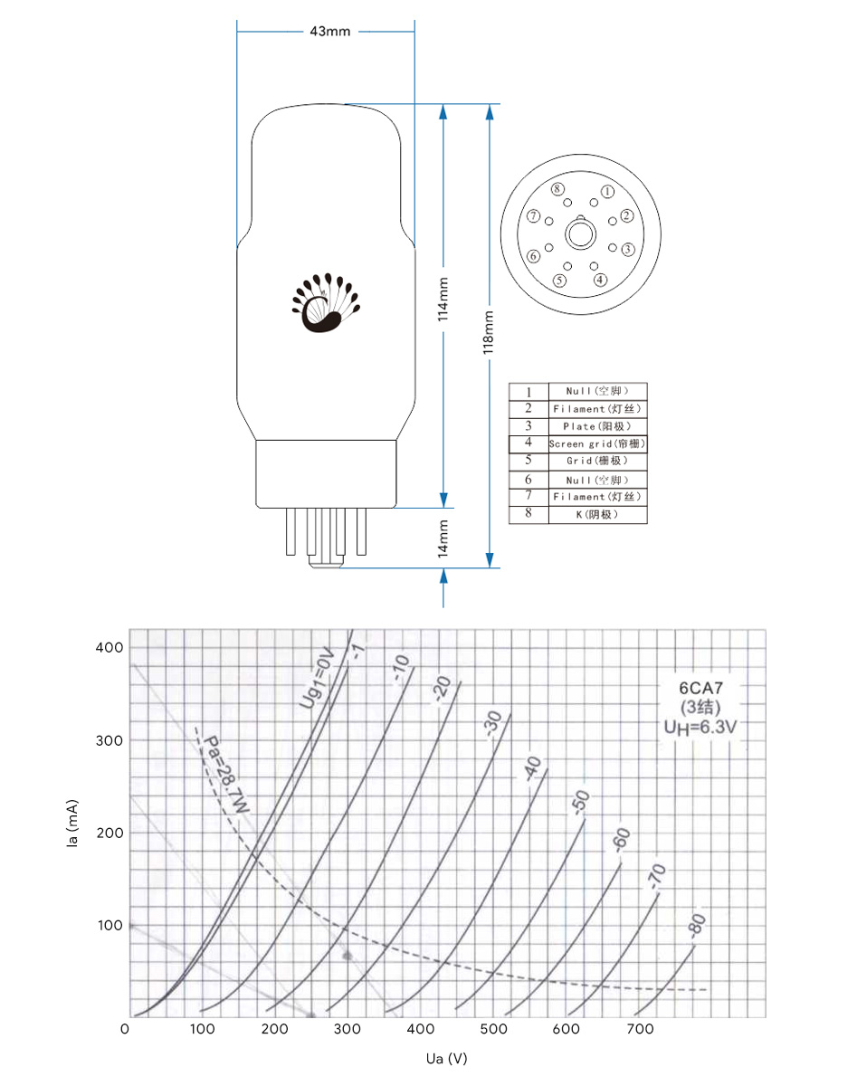 PSVane 6CA7-TII MARK II Tubes Pentode (Quad Appairé)