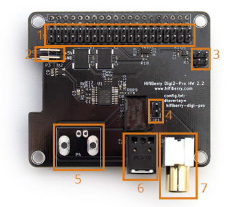 HiFiBerry Digi2 Pro Interface Numérique SPDIF pour Raspberry Pi 24bit 192kHz